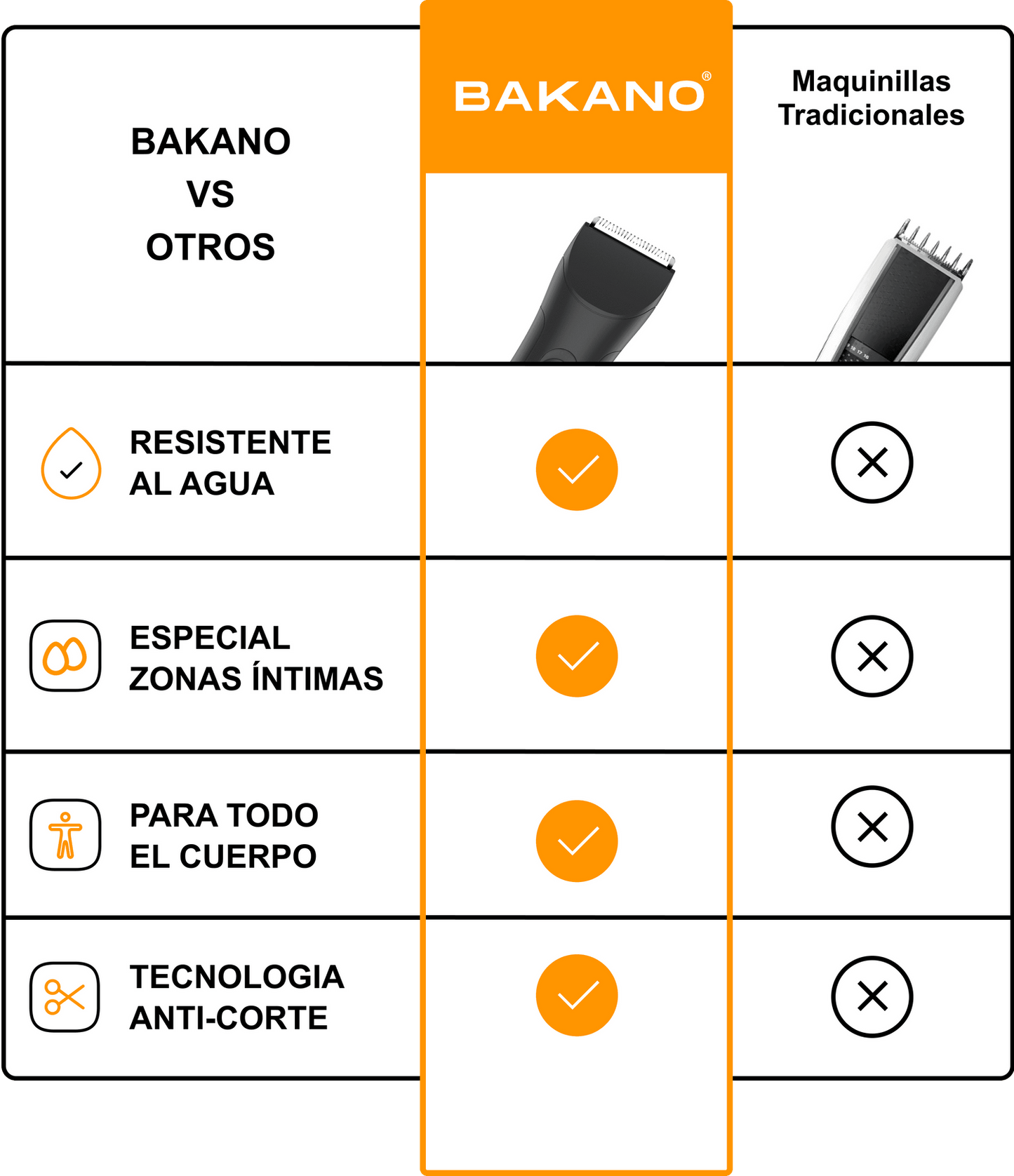 PACK TOTAL BAKANO – AFEITADO Y CUIDADO PERSONAL DE ALTA PRECISIÓN